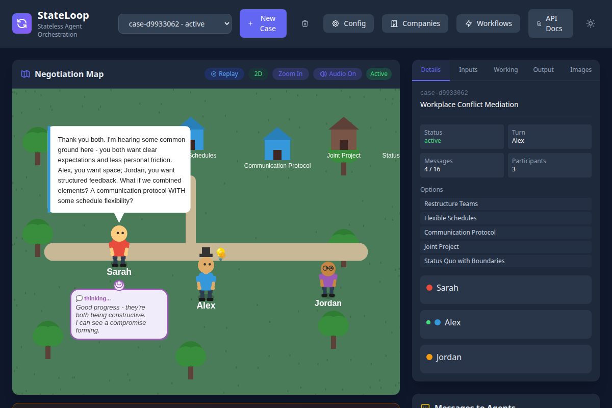 Thronglets negotiation map